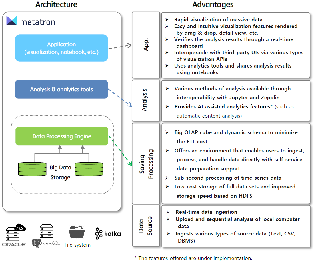Architecture and advantages of metatron-Based Technology