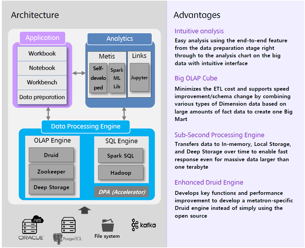 Architecture and advantages of metatron-Based Technology
