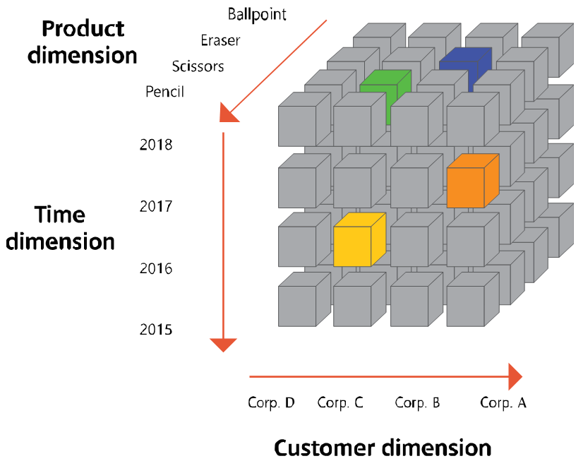 Three-dimension cube model